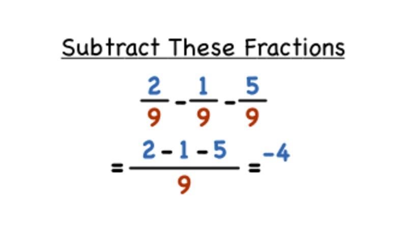 How Do You Subtract Fractions with the Same Denominator? Instructional Video