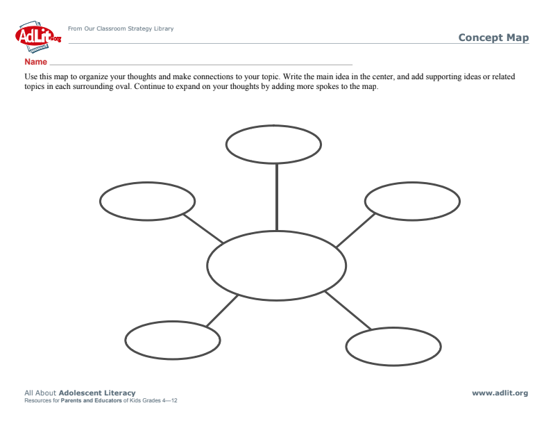 Concept Map Organizer