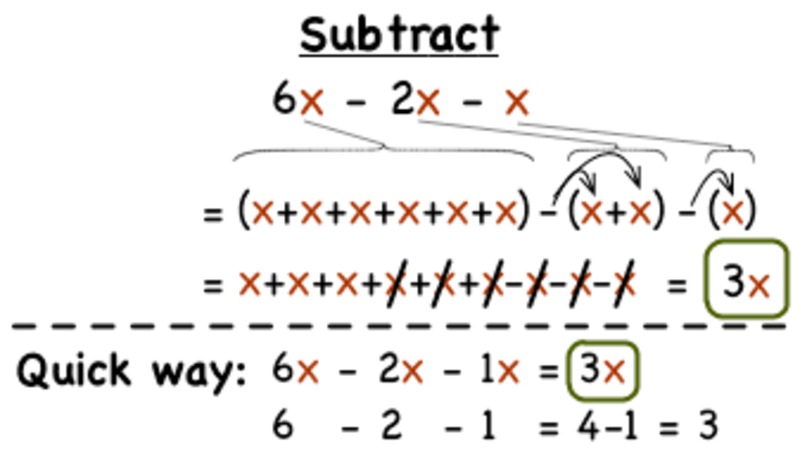 How Do You Subtract Like Terms? Instructional Video