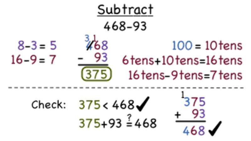 How Do You Subtract Whole Numbers? Instructional Video