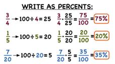 How Do You Turn a Fraction Into a Percent? Instructional Video