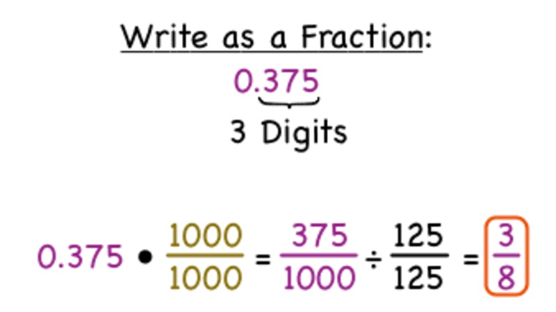 How Do You Turn a Terminating Decimal Into a Fraction? Instructional Video