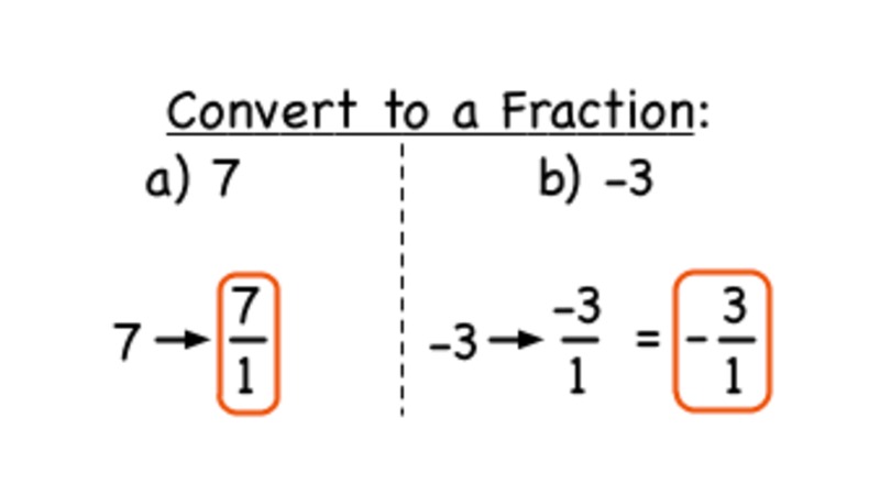 How Do You Turn an Integer Into a Fraction? Instructional Video