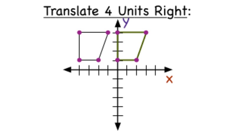 How Do You Use a Graph to Translate a Figure Horizontally? Instructional Video