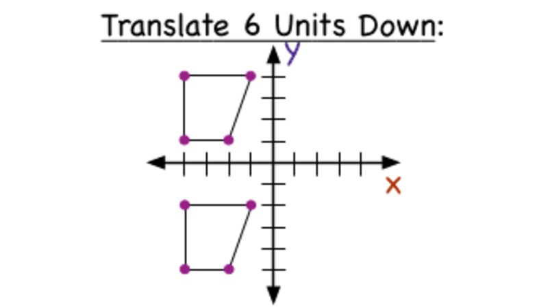 How Do You Use a Graph to Translate a Figure Vertically? Instructional Video