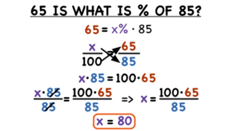 How Do You Use a Proportion to Find What Percent a Part is of a Whole? Instructional Video
