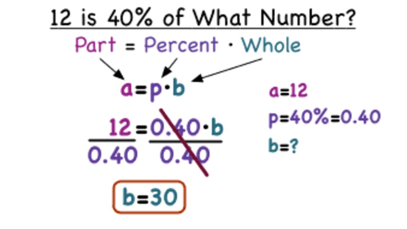How Do You Use an Equation to Find a Whole? Instructional Video