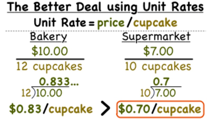 How Do You Use Unit Rates to Compare Rates? Instructional Video