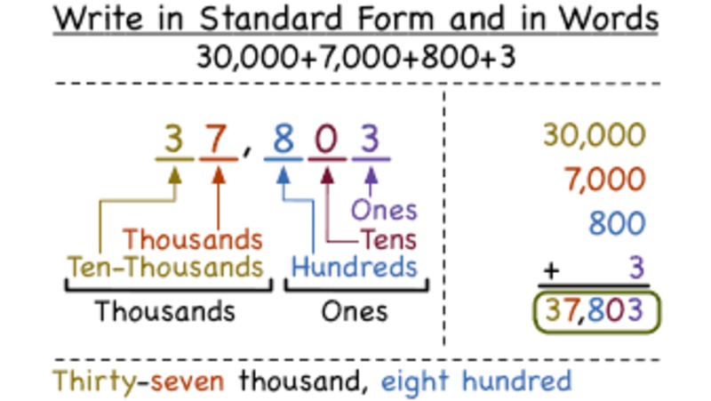 How Do You Write a Whole Number Given in Expanded Form in Standard Form and in Words? Instructional Video