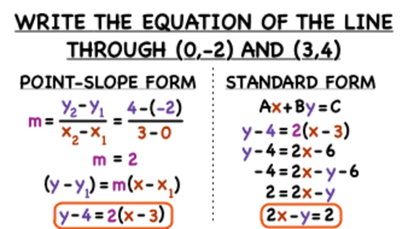 How Do You Write an Equation of a Line in Point-Slope Form and Standard Form If You Have Two Points? Instructional Video