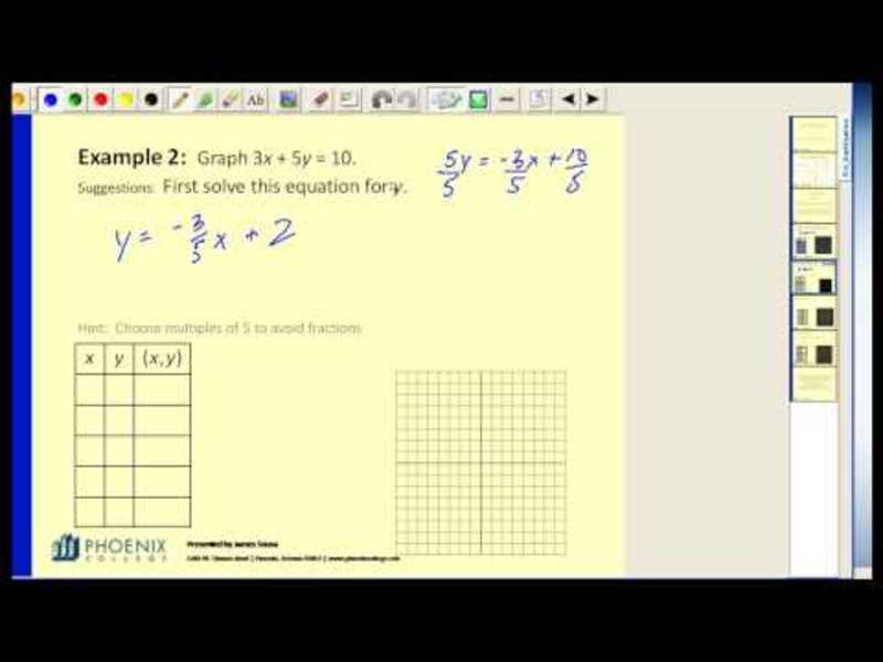 Graphing Equations by Plotting Points - Part 1 Instructional Video