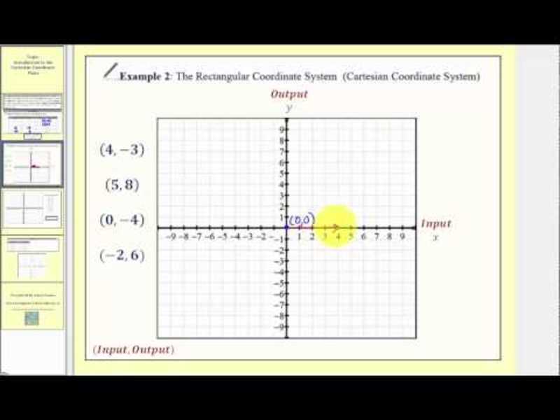 Introduction to the Cartesian Plane - Part 1 (L8.1A) Instructional Video