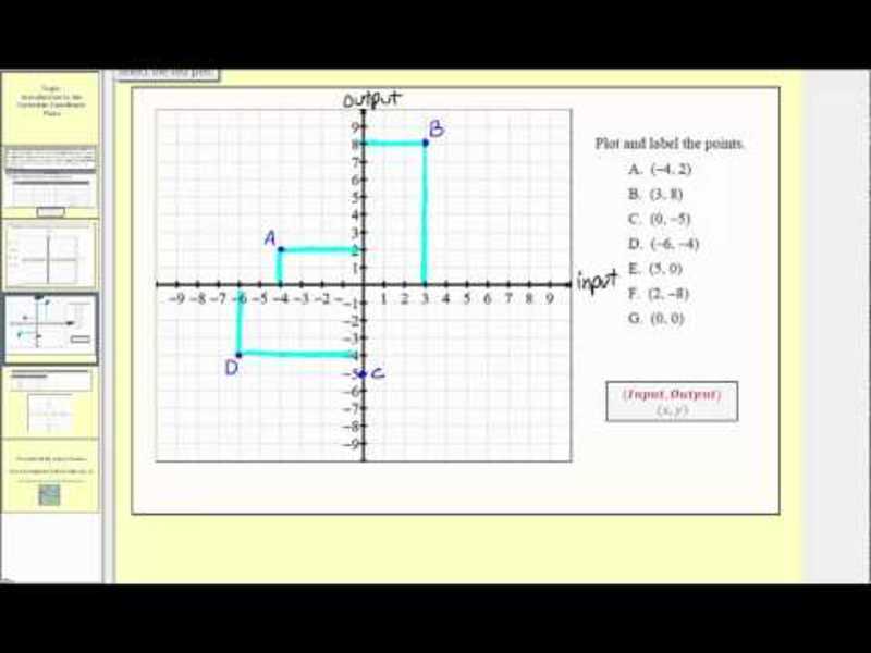 Introduction to the Cartesian Plane - Part 2 (L8.1B) Instructional Video