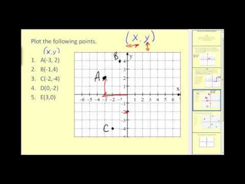Plotting Points on the Coordinate Plane Instructional Video
