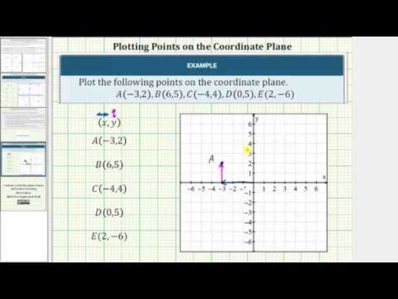 Plot Points Given as Ordered Pairs on the Coordinate Plane Instructional Video