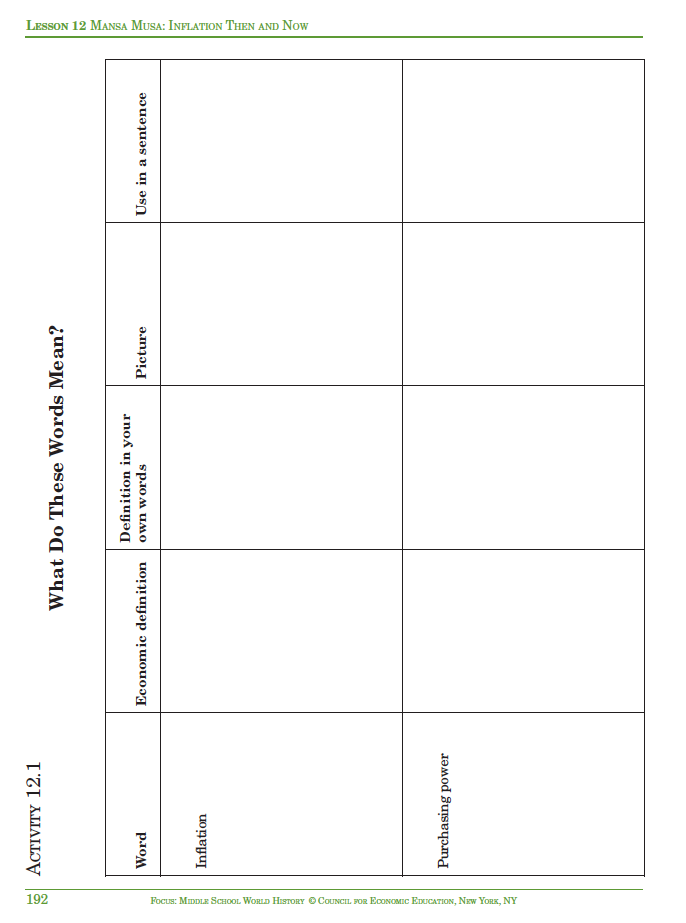Mansa Musa: Inflation Then and Now Activity
