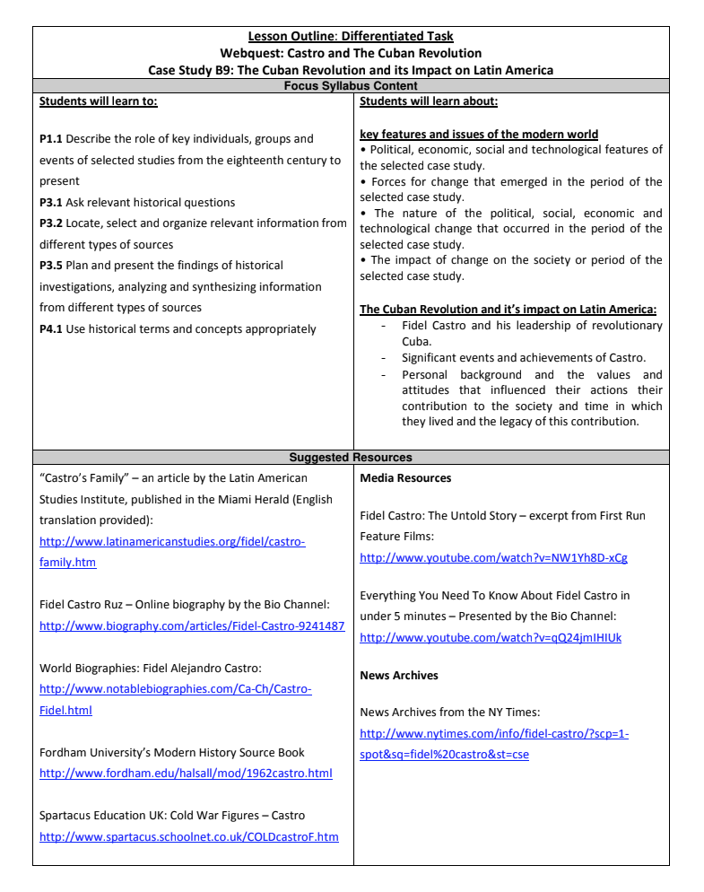 The Cuban Revolution and Its Impact on Latin America Lesson Plan
