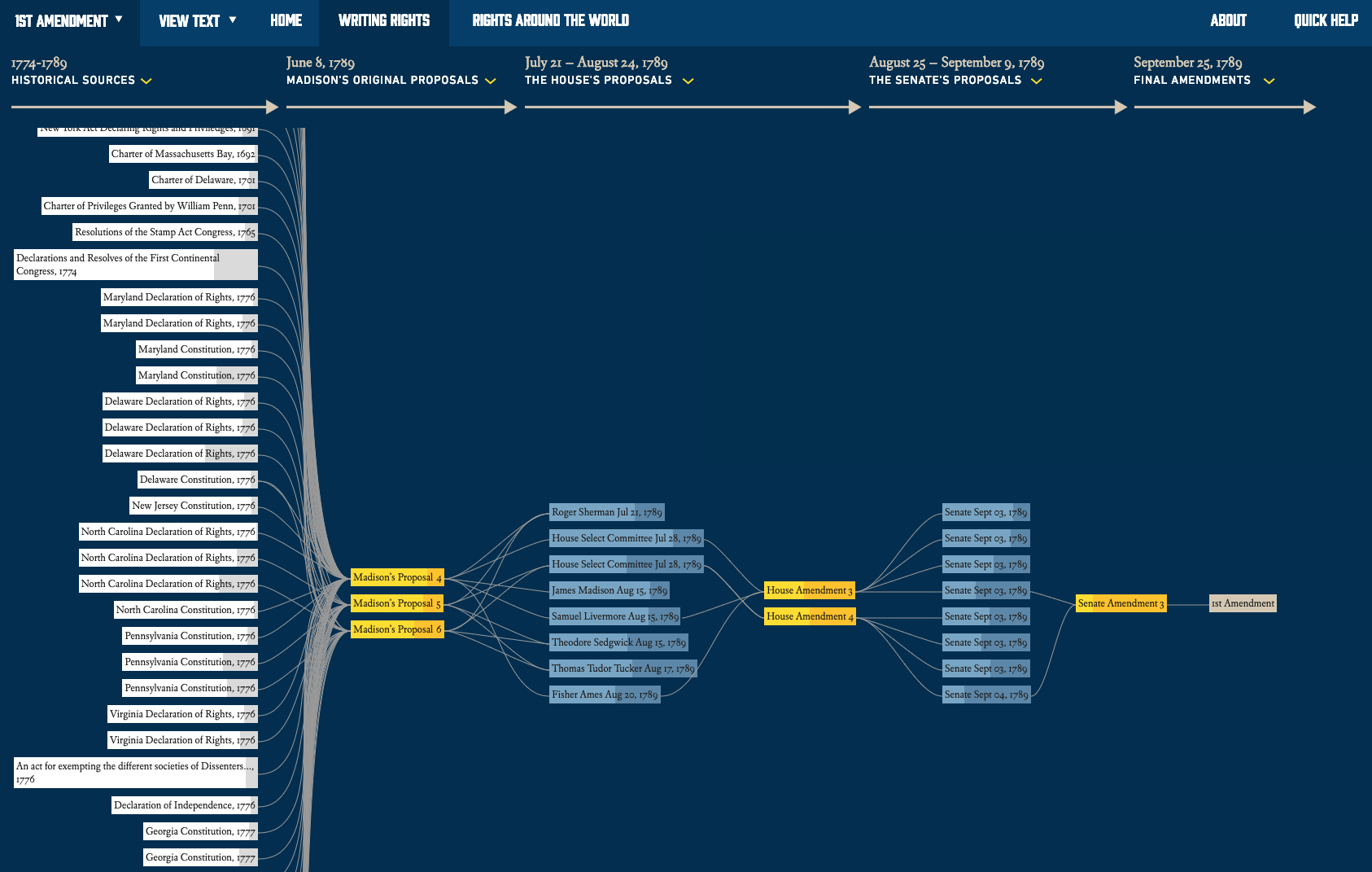 Writing Rights: The Bill of Rights Interactive