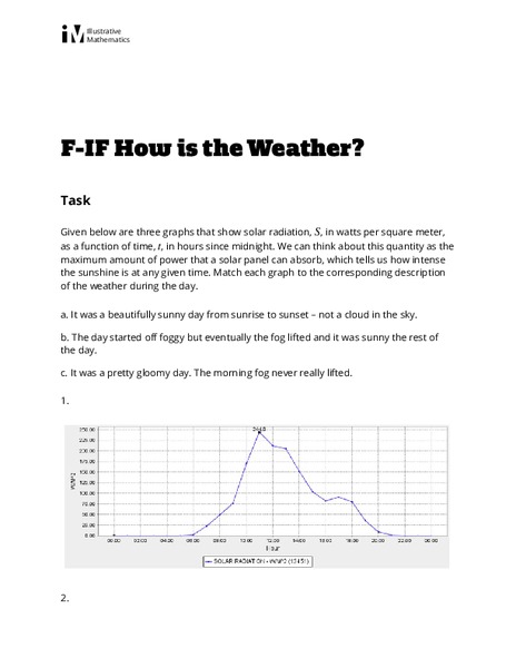 How is the Weather? Activity