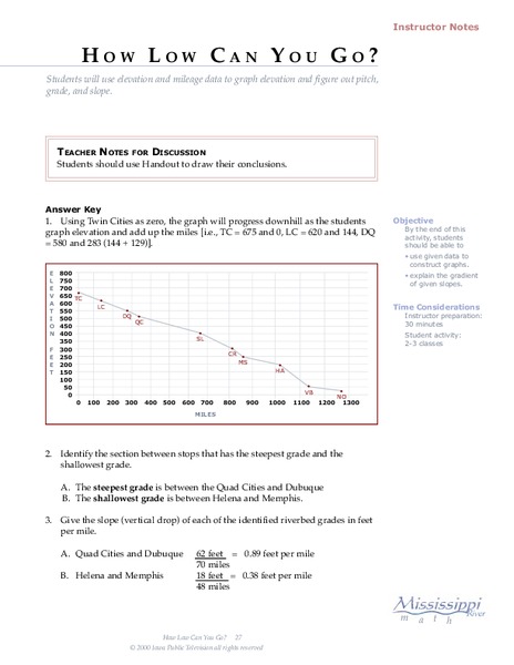 How Low Can You Go? Lesson Plan