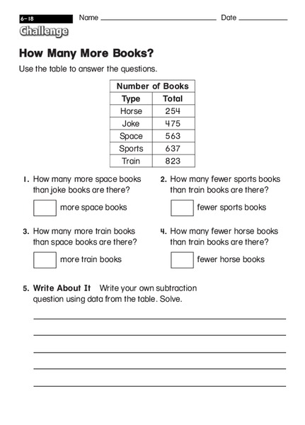 How Many More Books? Worksheet