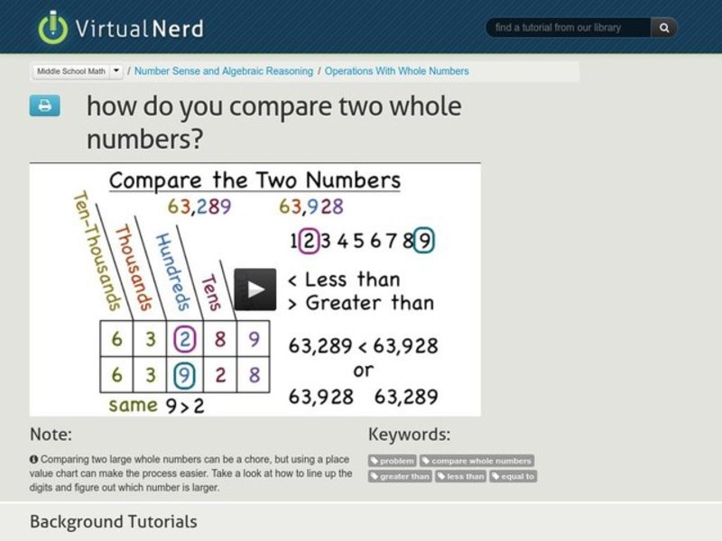 How Do You Compare Two Whole Numbers? Instructional Video