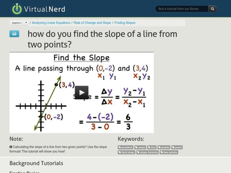 How Do You Find the Slope of a Line from Two Points? Instructional Video