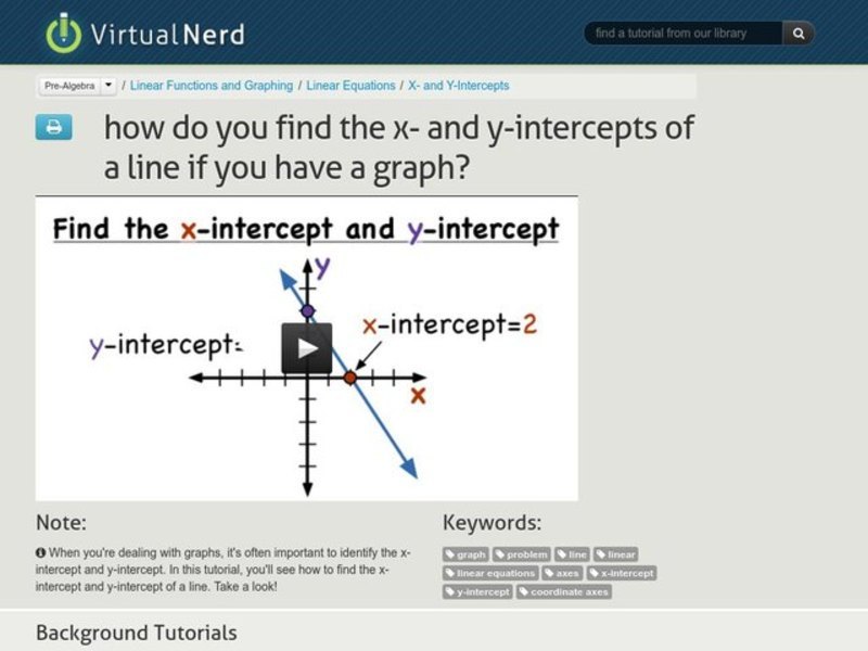 How Do You Find the X- and Y-Intercepts of a Line If You Have a Graph? Instructional Video