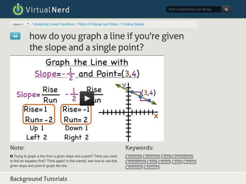 How Do You Graph a Line If You're Given the Slope and a Single Point? Instructional Video