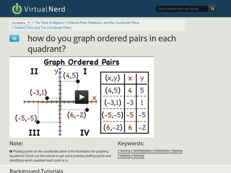 How Do You Graph Ordered Pairs in Each Quadrant? Instructional Video