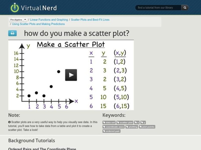 How Do You Make a Scatter Plot? Instructional Video