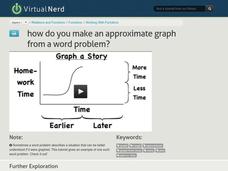 How Do You Make an Approximate Graph From a Word Problem? Instructional Video