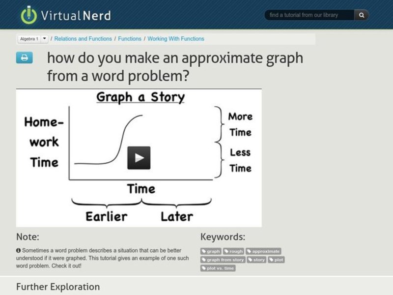 How Do You Make an Approximate Graph From a Word Problem? Instructional Video