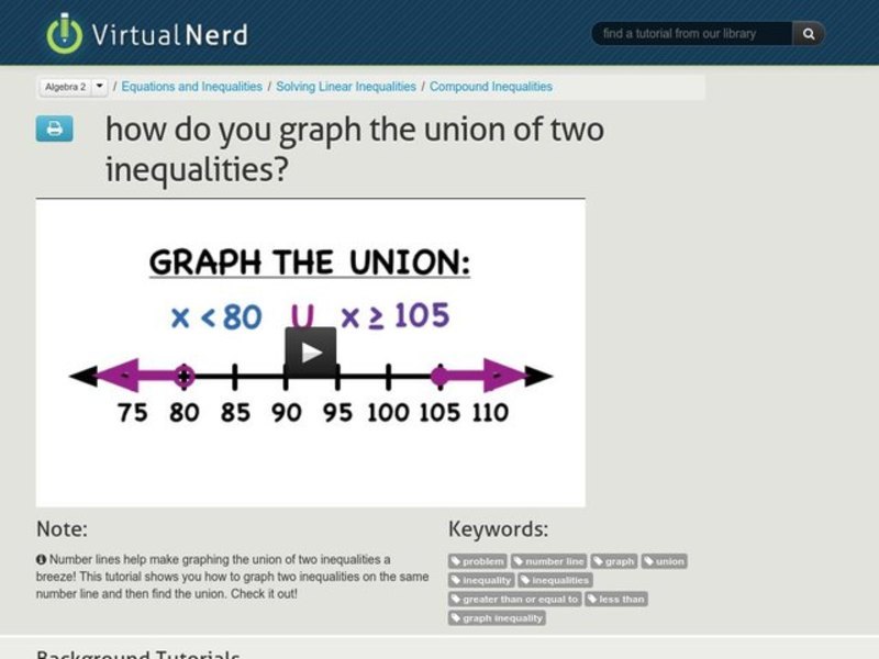 How Do You Graph the Union of Two Inequalities? Instructional Video