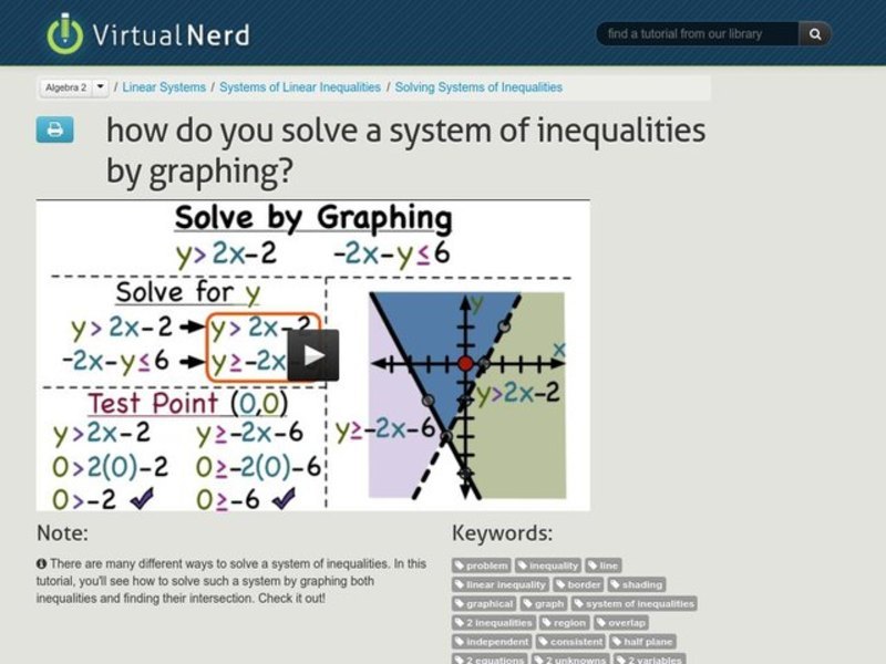 How Do You Solve a System of Inequalities by Graphing? Instructional Video