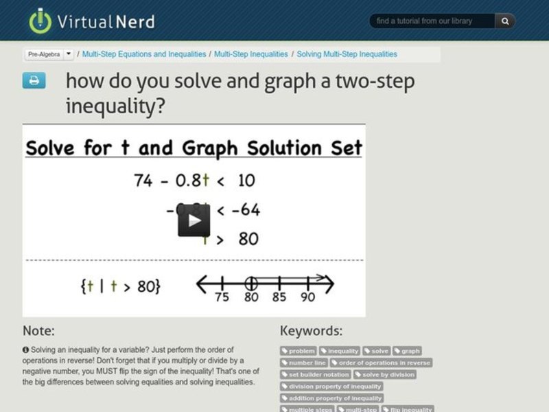 How Do You Solve and Graph a Two-Step Inequality? Instructional Video