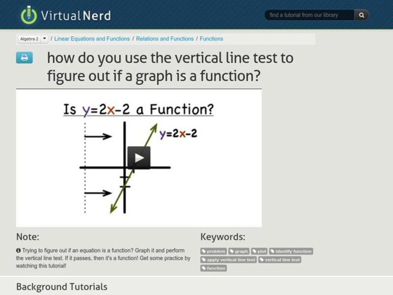 How Do You Use the Vertical Line Test to Figure Out if a Graph is a Function? Instructional Video