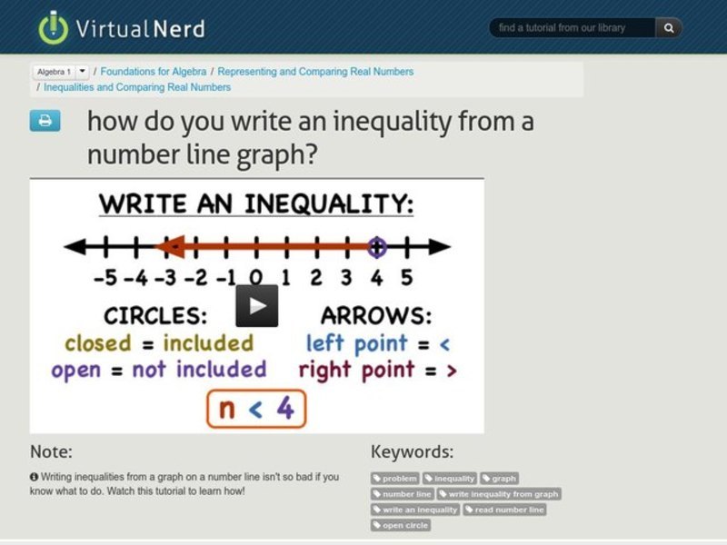 How Do You Write an Inequality from a Number Line Graph? Instructional Video