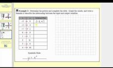 Writing Equations from Tables - Squaring Instructional Video