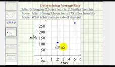 Find the Average Rate of Change - Miles per Hour (Example) Instructional Video