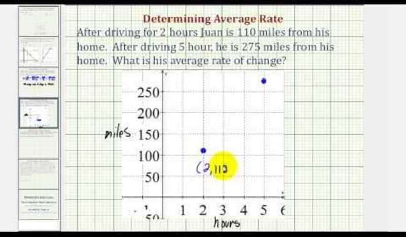Find the Average Rate of Change - Miles per Hour (Example) Instructional Video