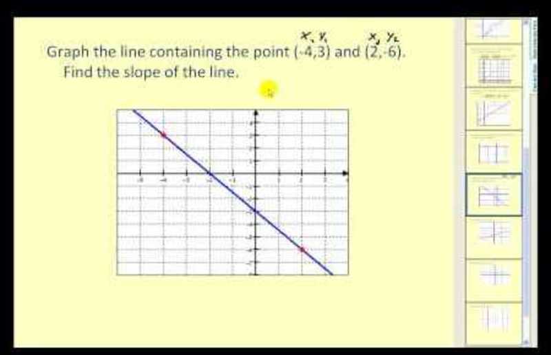 Rate and Slope Instructional Video
