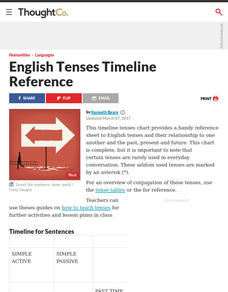 Advanced ESL Lesson Plan - Interpreting Statistics Lesson Plan