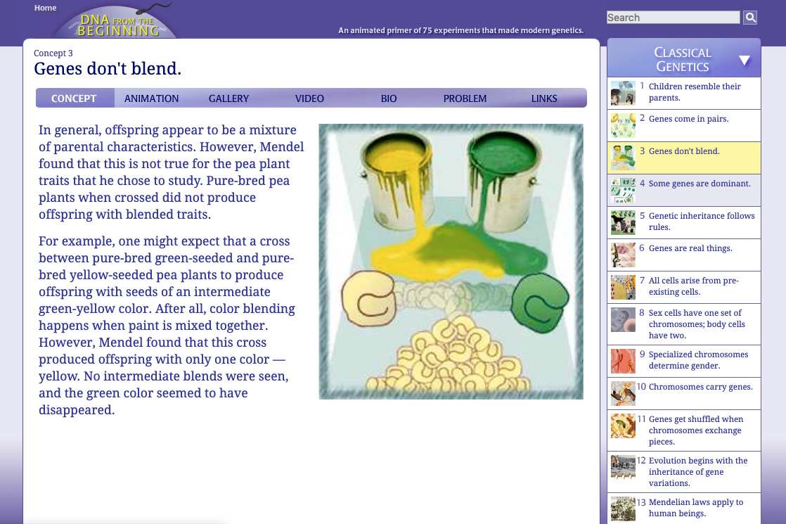Genes Don't Blend Interactive