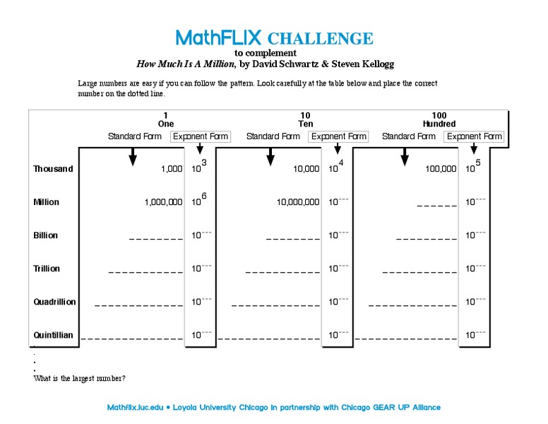 How Much Is A Million Worksheet