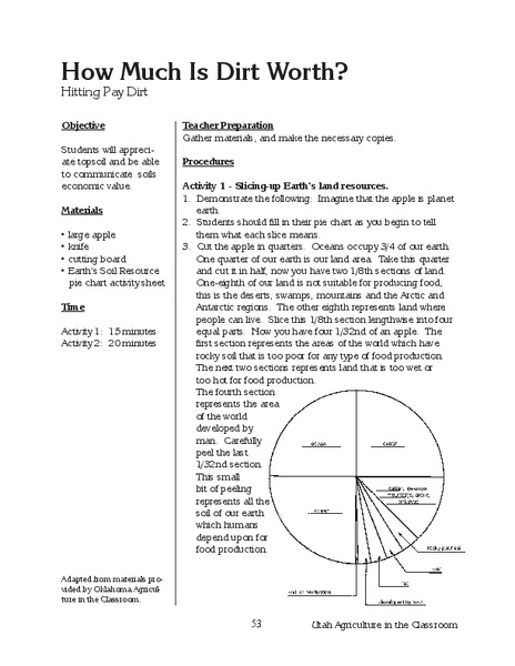 How much is Dirt Worth? Lesson Plan