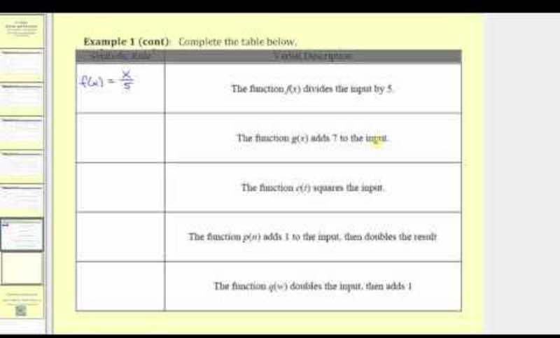 Describing Function Rules and Writing Functions Instructional Video
