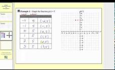 Graphing Functions by Plotting Points - Constant Instructional Video