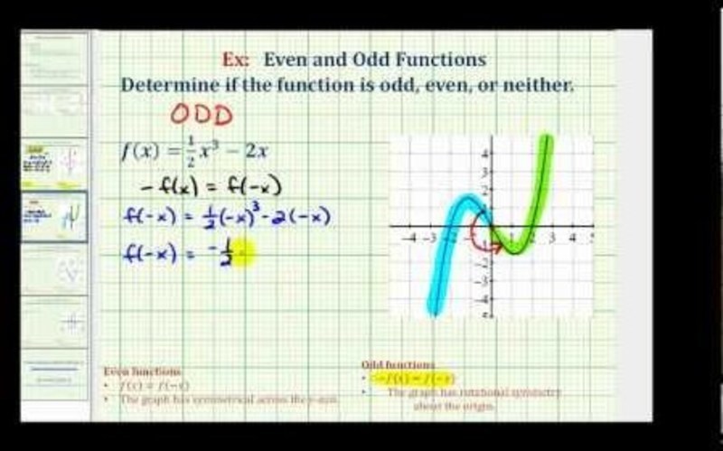 Determine If a Function Is Odd, Even, or Neither (Example 1) Instructional Video