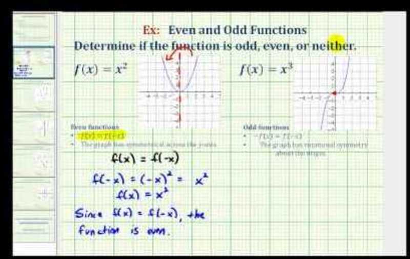Introduction to Odd and Even Functions Instructional Video